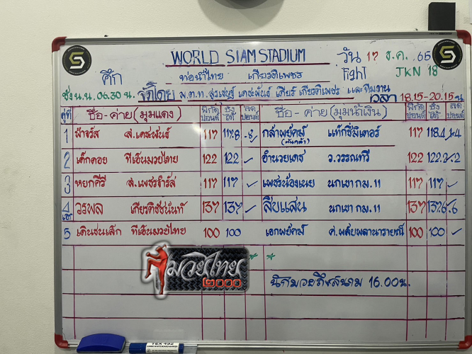 ตารางชื่อ3
