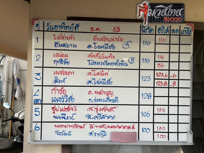 ตารางชื่อ2
