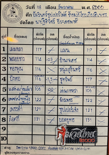 ตารางชื่อ3
