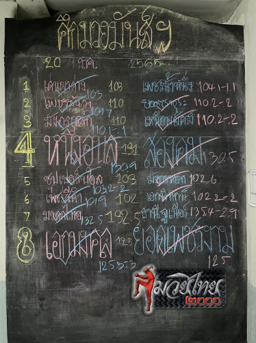 ตารางชื่อ