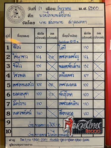 ตารางชื่อ