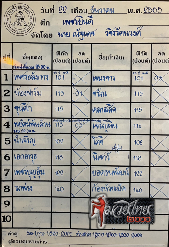 ตารางชื่อ