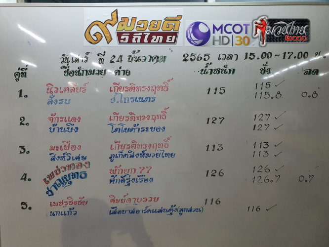 ตารางชื่อ2