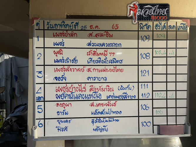 ตารางชื่อ2