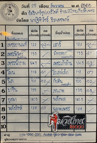 ตารางชื่อ3