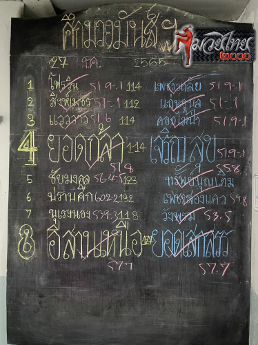 ตารางชื่อ