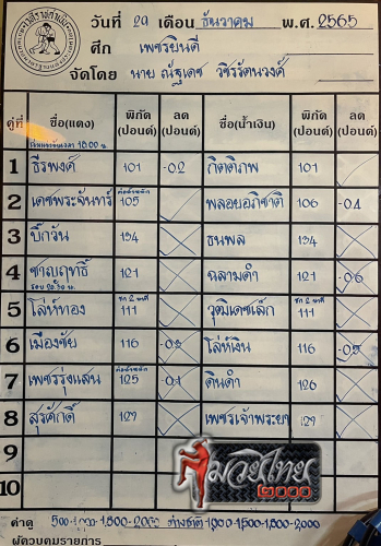 ตารางชื่อ