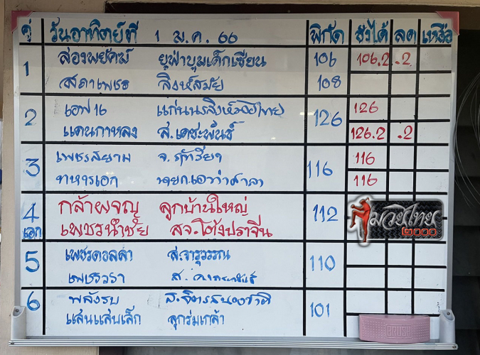 ตารางชื่อ
