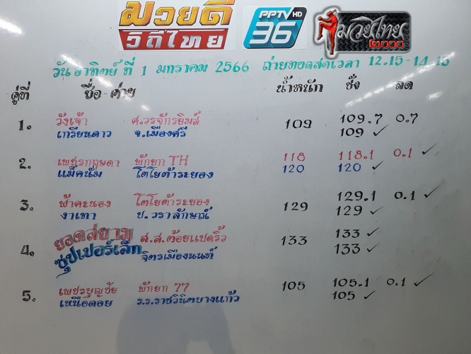 ตารางชื่อ2