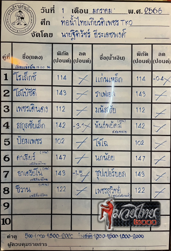 ตารางชื่อ3