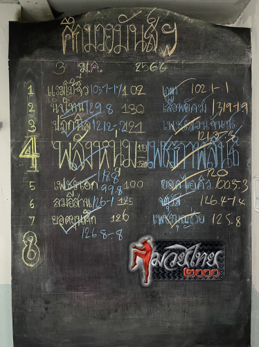 ตารางชื่อ