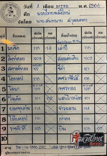 ตารางชื่อ