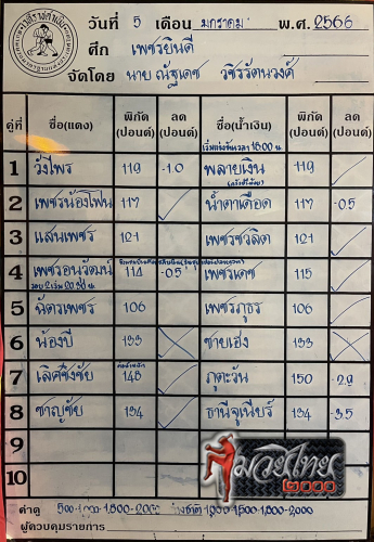 ตารางชื่อ