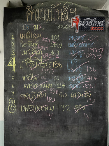 ตารางชื่อ