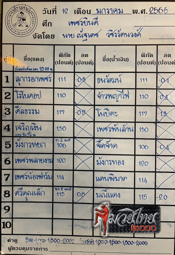 ตารางชื่อ