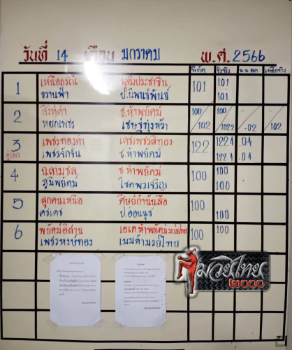 ตารางชื่อ
