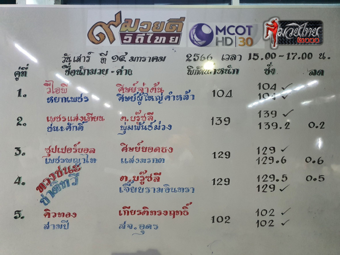 ตารางชื่อ2