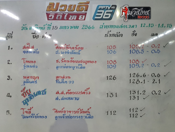 ตารางชื่อ