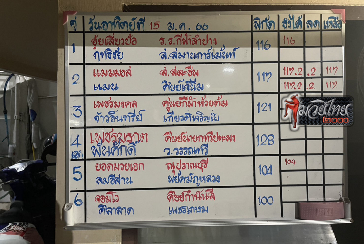 ตารางชื่อ2