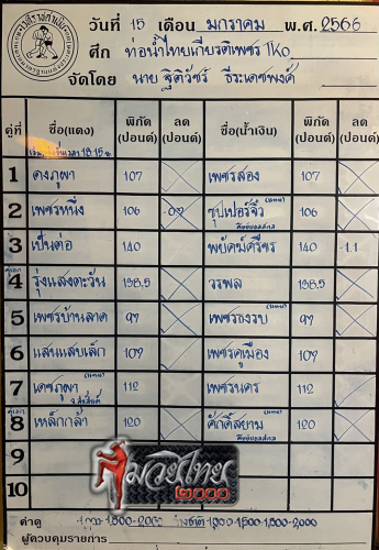 ตารางชื่อ3