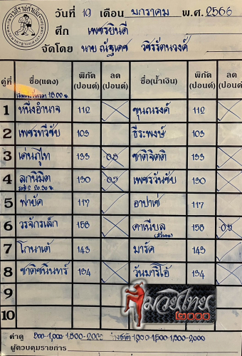 ตารางชื่อ