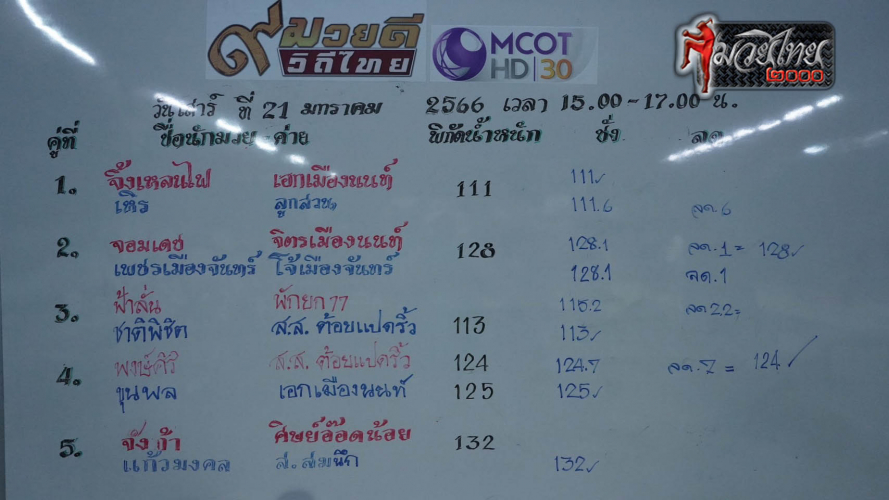 ตารางชื่อ2
