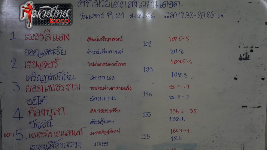 ตารางชื่อ4