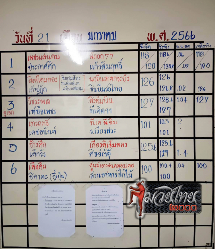 ตารางชื่อ_0