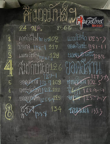 ตารางชื่อ