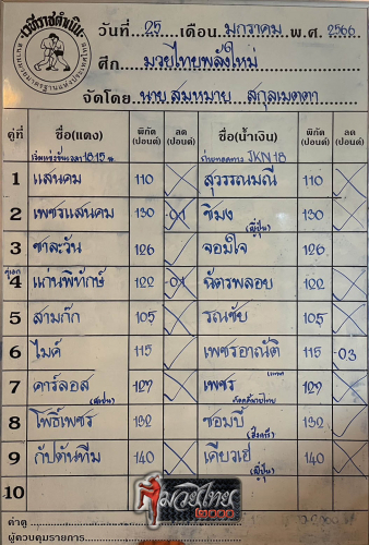 ตารางชื่อ