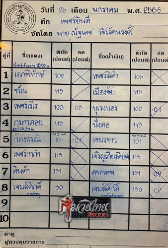 ตารางชื่อ
