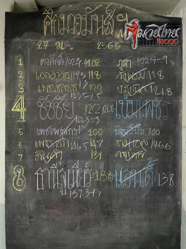 ตารางชื่อ