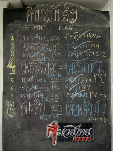 ตารางชื่อ
