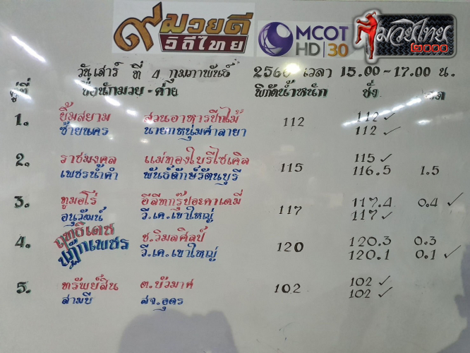 ตารางชื่อ2