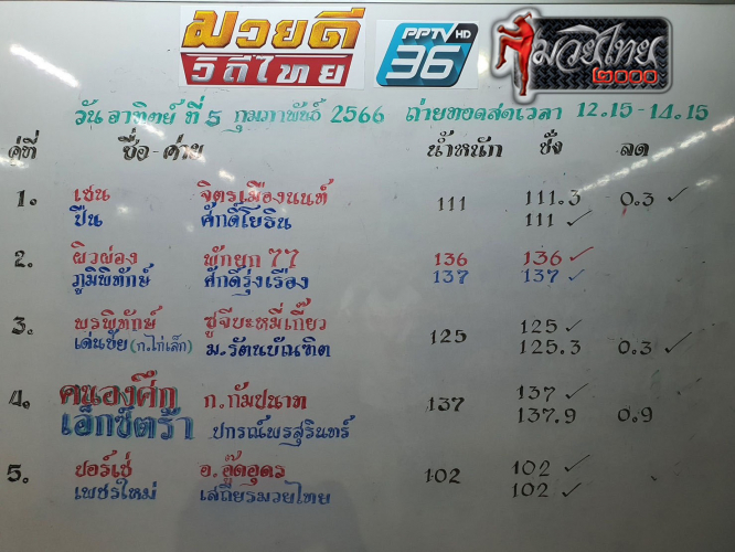 ตารางชื่อ
