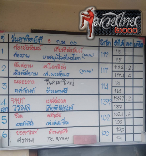 ตารางชื่อ2