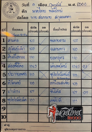 ตารางชื่อ