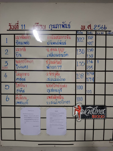 ตารางชื่อ