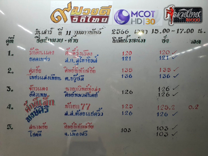 ตารางชื่อ2