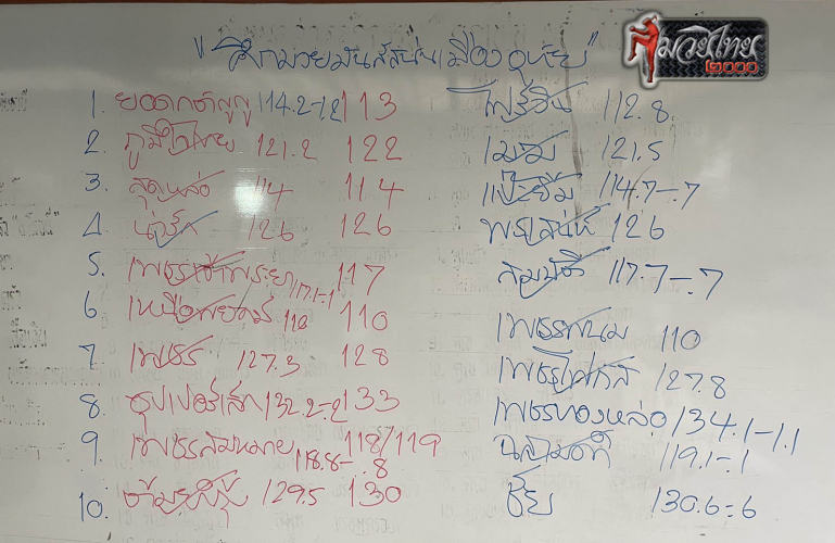 ตารางชื่อ