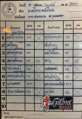 ตารางชื่อ