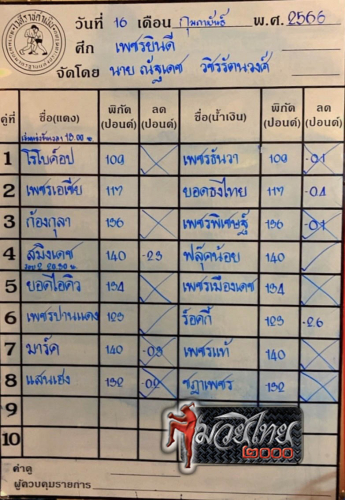 ตารางชื่อ