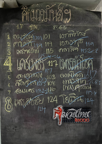ตารางชื่อ
