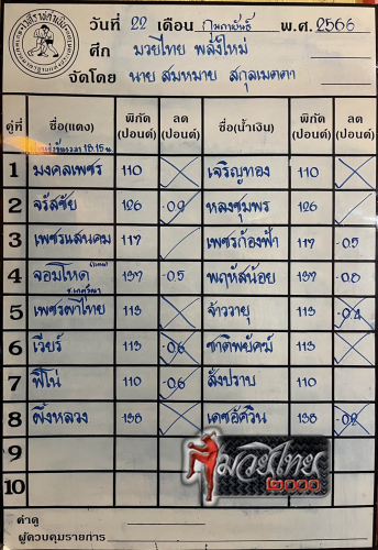 ตารางชื่อ