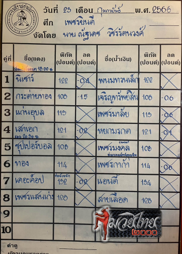 ตารางชื่อ