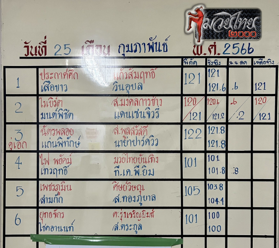 ตารางชื่อ