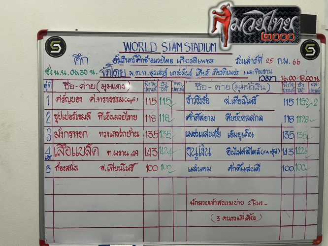 ตารางชื่อ2