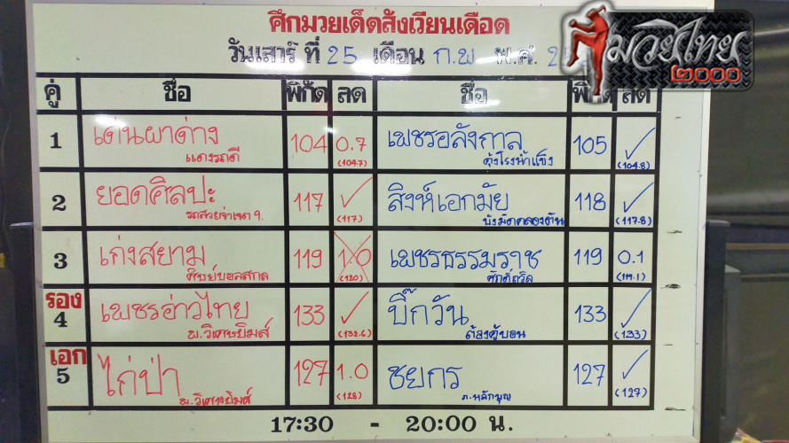 ตารางชื่อ3