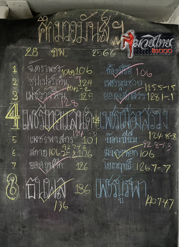 ตารางชื่อ
