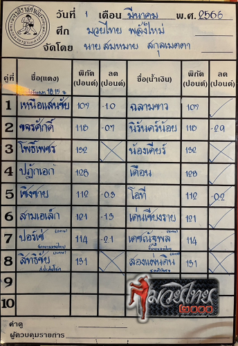 ตารางชื่อ